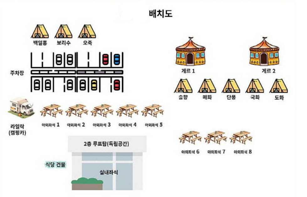 인천 계양구 이화동 ◎인천 계화동 캠핑장.가든.카페 매매 매매 매물번호 10008 사진 3