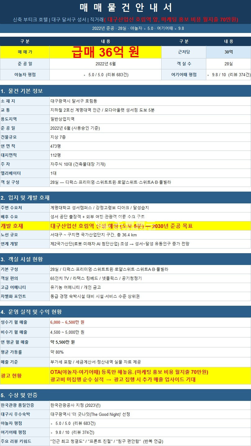 대구 달서구 호림동 ✅️ 대구 달서 중심상권 호텔 매매 매매 매물번호 10300 사진 3